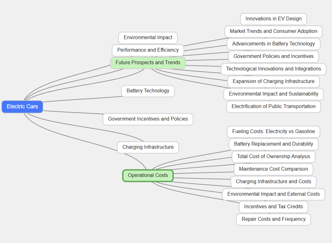 Explorer Mind Map Interface