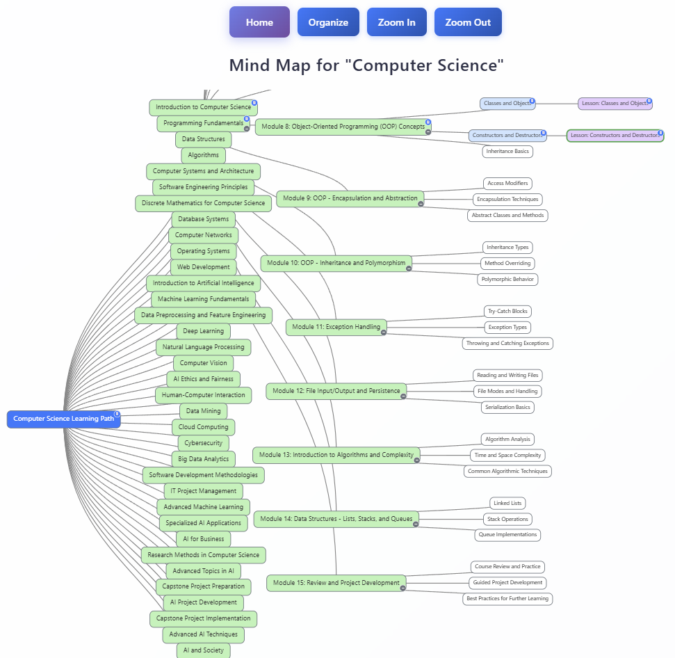 Learning Path Interface