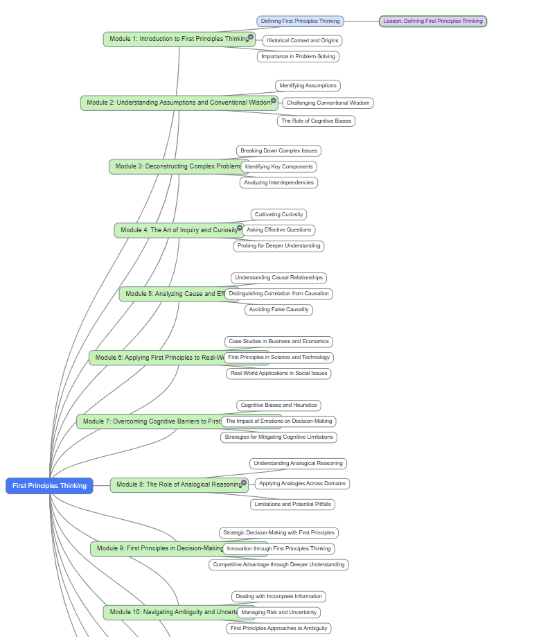 Mindmap Background
